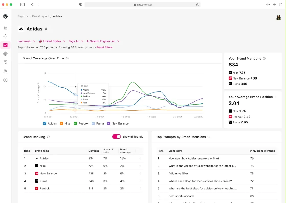 Image for Best Answer Engine Optimization (AEO) Tools in India: Your Complete Guide for 2026