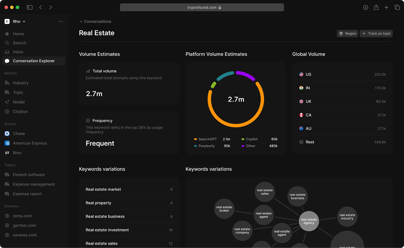 Image for Best Answer Engine Optimization (AEO) Tools in India: Your Complete Guide for 2026