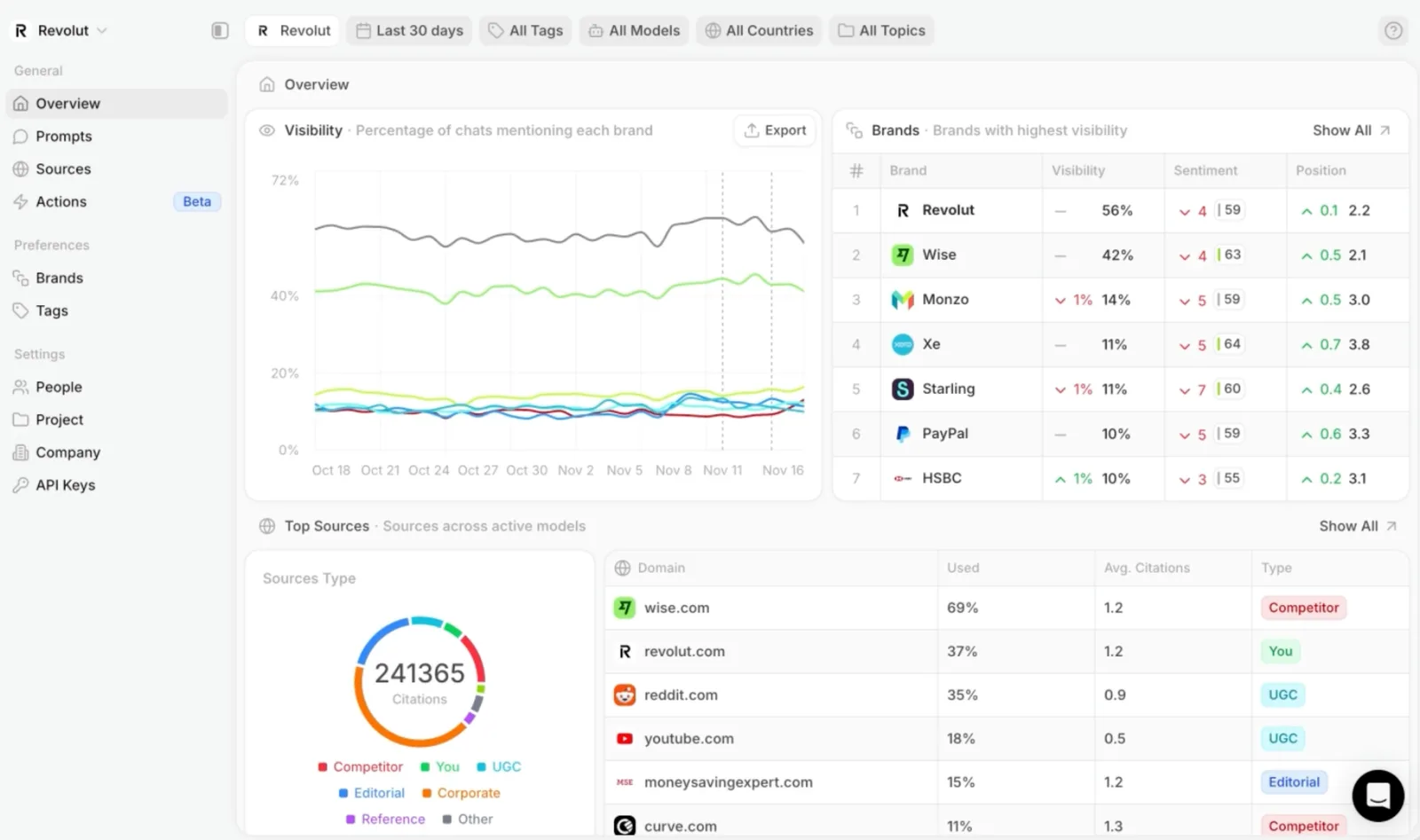 Image for Best Answer Engine Optimization (AEO) Tools in India: Your Complete Guide for 2026