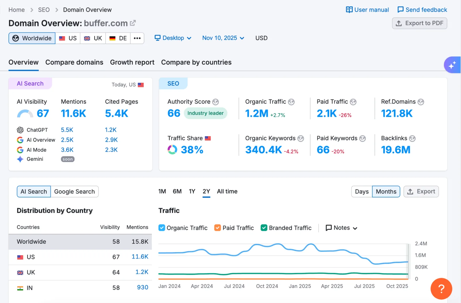 Image for Best Answer Engine Optimization (AEO) Tools in India: Your Complete Guide for 2026