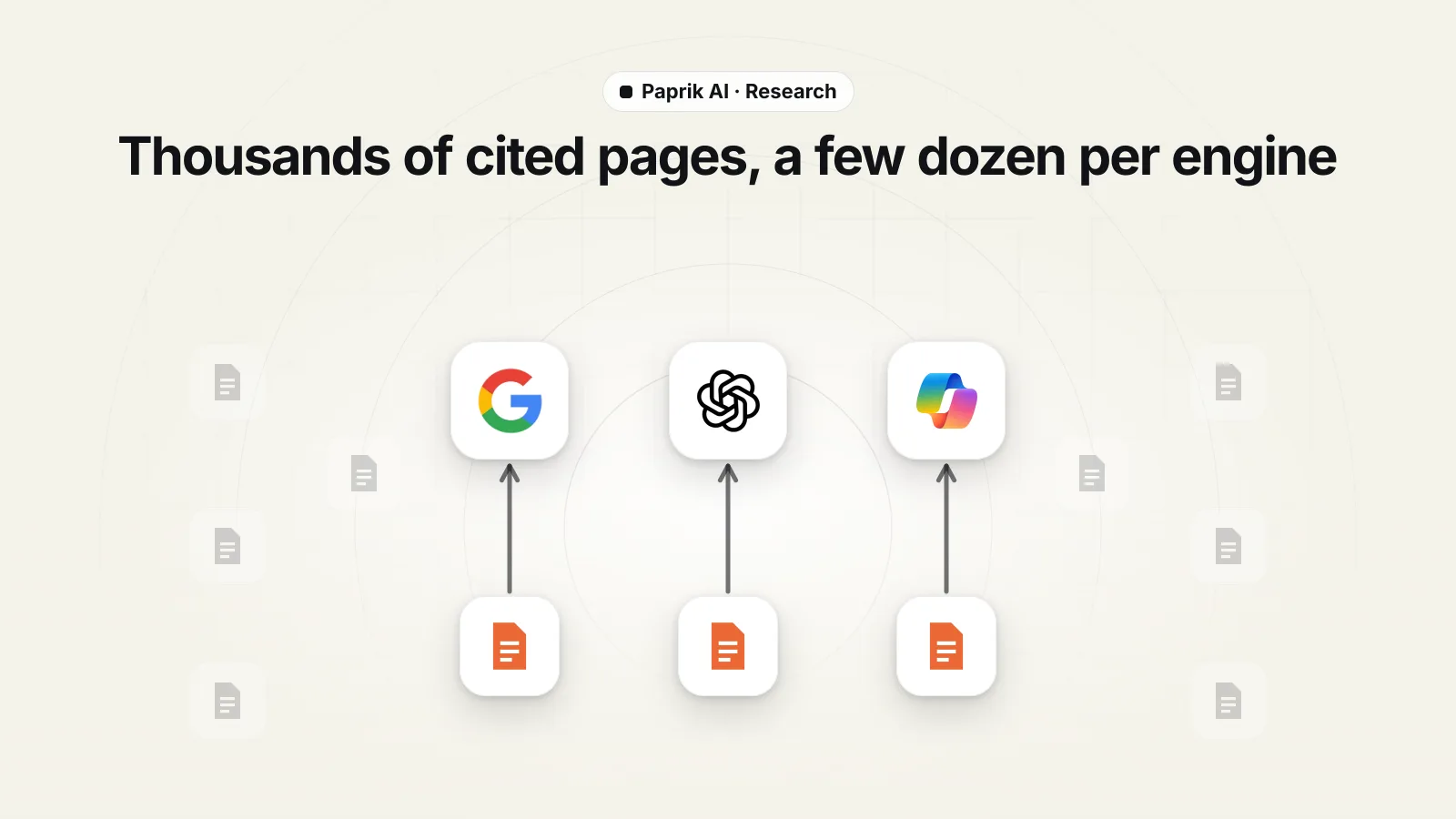 Google AI Overviews, ChatGPT and Copilot logos side by side, each with an arrow from its own bright orange page icon below it, surrounded by faded grey page icons.