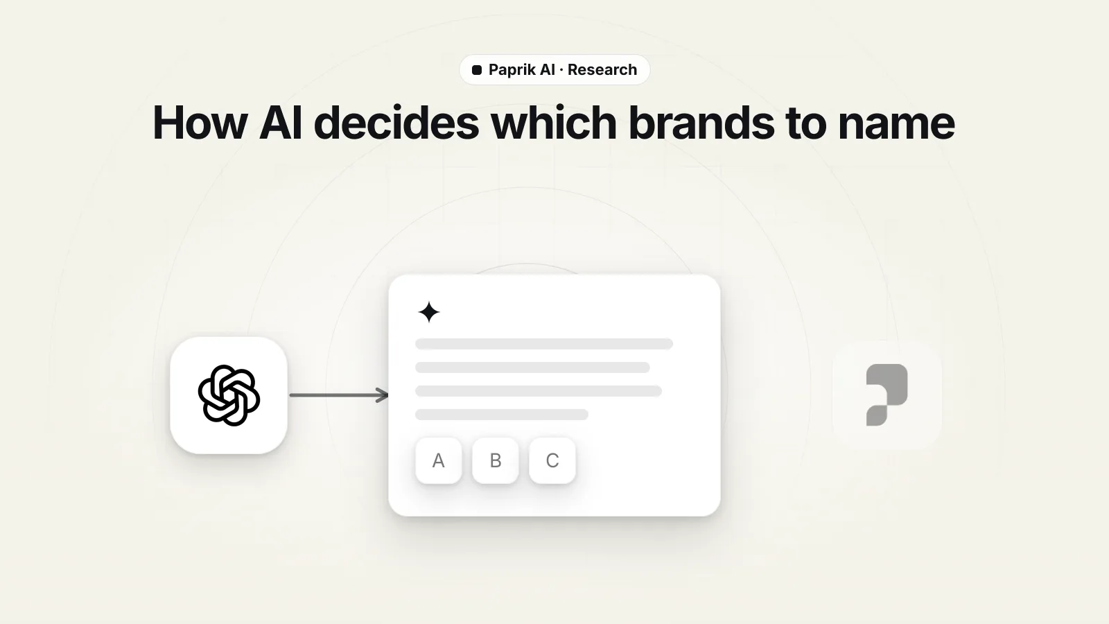 The ChatGPT logo with an arrow into an AI answer card naming brands A, B and C, and a faded, greyed-out Paprik tile left outside the card.