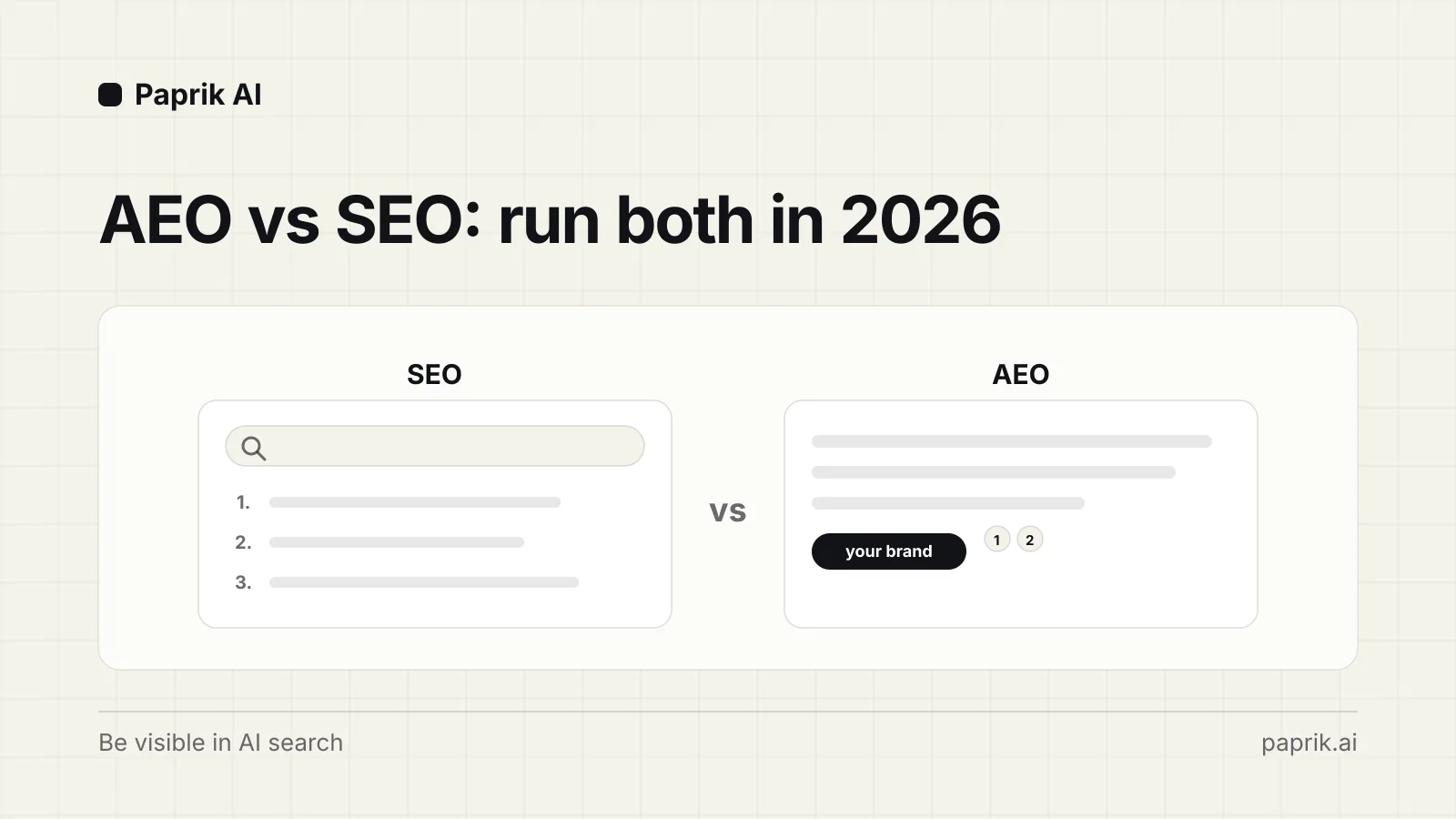 A search results card labelled SEO beside an AI answer card labelled AEO containing a brand mention and citations.